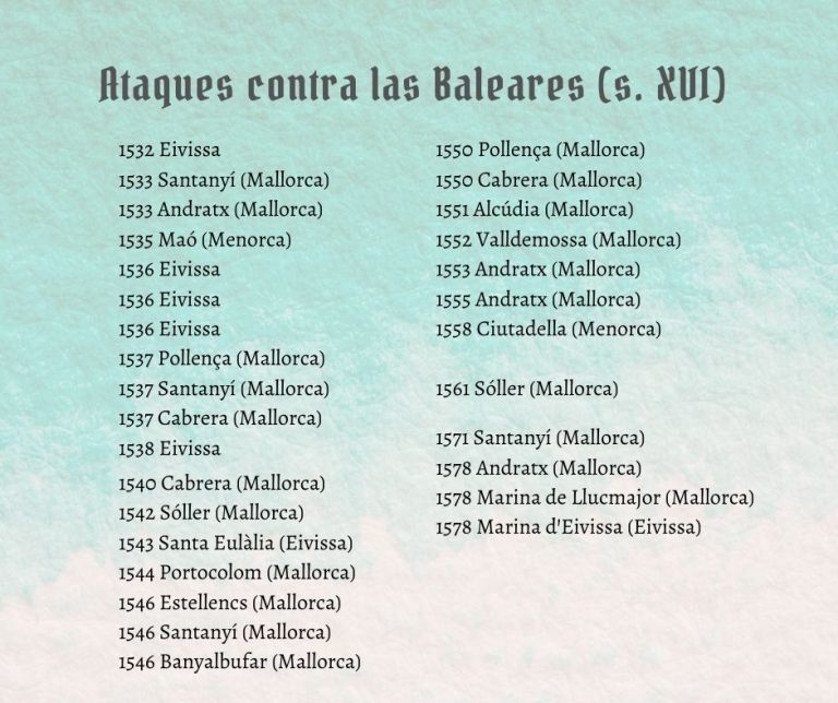 Attacks on the Balearic Islands in the 16th century